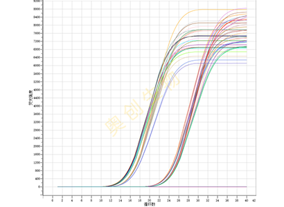 QPCR