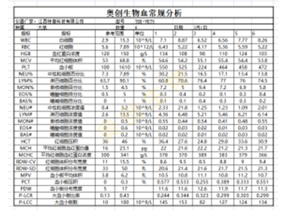 血常规检测